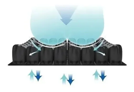 Almohadon Antiescaras de Gel - Imagen 2